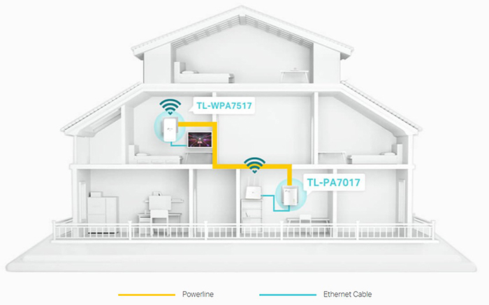 Image of the product highlighting some features.